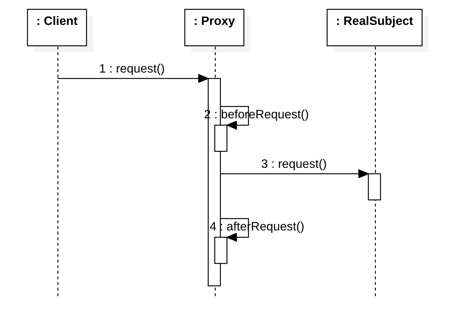 SequenceDiagram